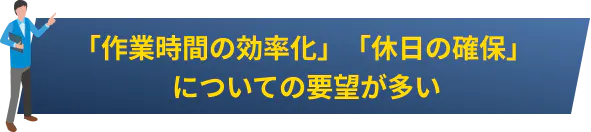 「作業時間の効率化」「休日の確保」についての要望が多い